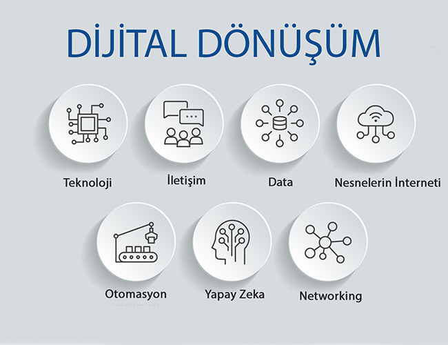  Dijital Dönüşüm Nedir? Şirketiniz İçin Neden Kaçınılmaz?