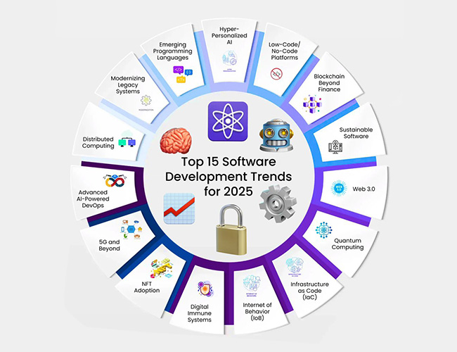  2025’te Yazılım Dünyasında Öne Çıkacak Teknolojiler
