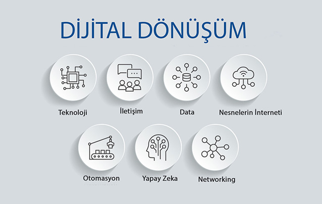 Dijital Dönüşüm Nedir? Şirketiniz İçin Neden Kaçınılmaz?