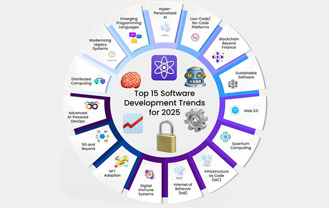 2025’te Yazılım Dünyasında Öne Çıkacak Teknolojiler